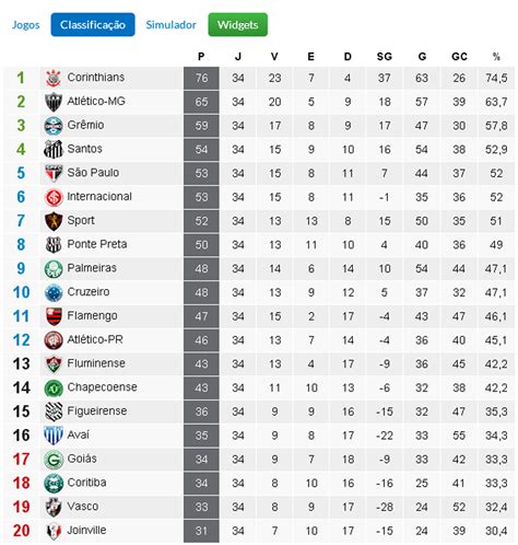 corinthians tabela de jogos